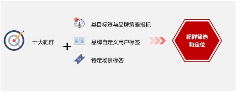 鸟哥笔记,用户运营,首席数据科学家,用户增长,用户运营,用户增长,用户运营,用户研究 第9张