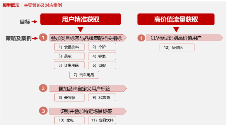 鸟哥笔记,用户运营,首席数据科学家,用户增长,用户运营,用户增长,用户运营,用户研究 第11张
