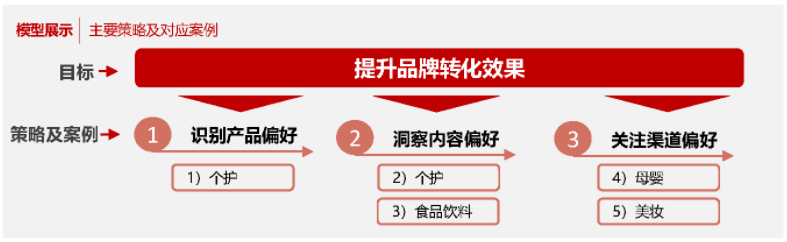 鸟哥笔记,用户运营,首席数据科学家,用户增长,用户运营,用户增长,用户运营,用户研究 第13张