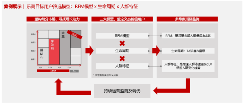 鸟哥笔记,用户运营,首席数据科学家,用户增长,用户运营,用户增长,用户运营,用户研究 第15张