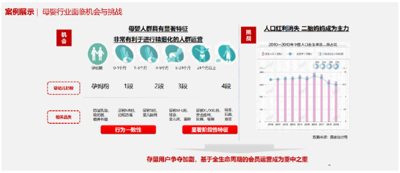 鸟哥笔记,用户运营,首席数据科学家,用户增长,用户运营,用户增长,用户运营,用户研究 第17张