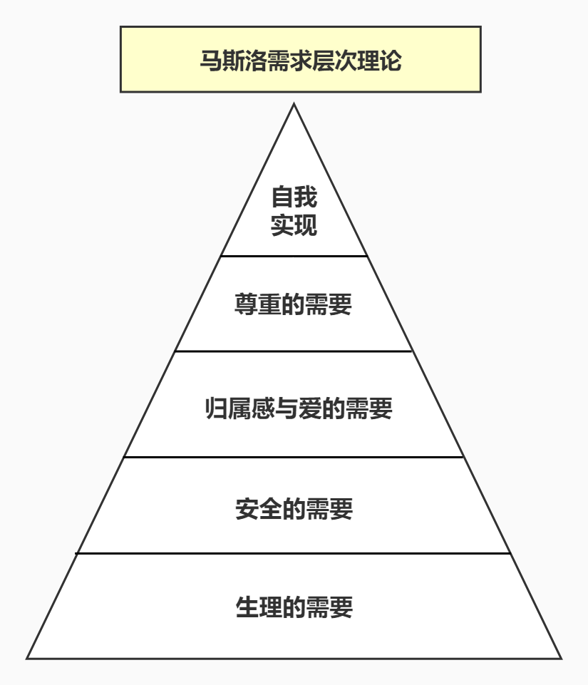鸟哥笔记,用户运营,红师会椰子青青,内容运营,微信生态,私域流量,私域流量,内容运营 第1张