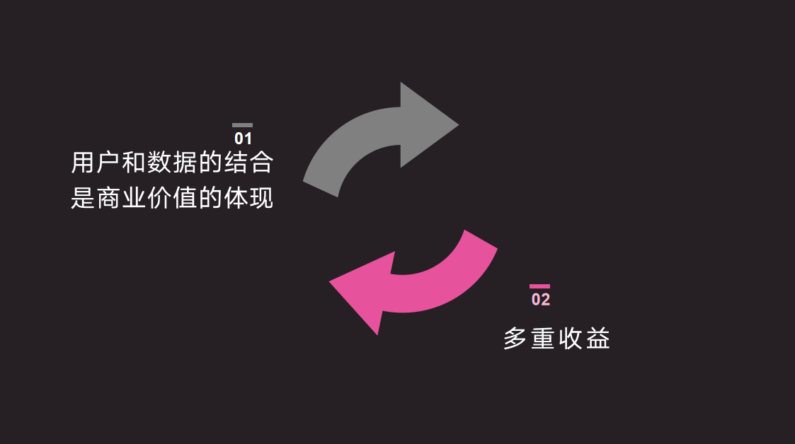 鸟哥笔记,用户运营,红师会椰子青青,内容运营,微信生态,私域流量,私域流量,内容运营 第3张