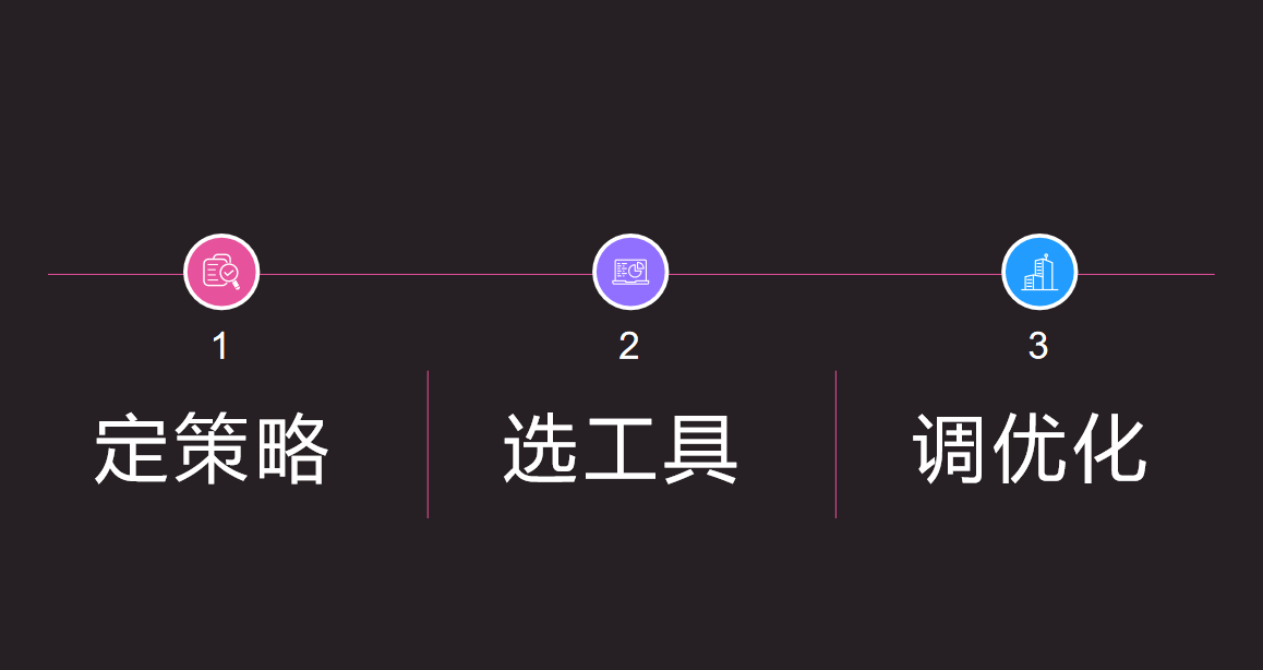 鸟哥笔记,用户运营,红师会椰子青青,内容运营,微信生态,私域流量,私域流量,内容运营 第11张