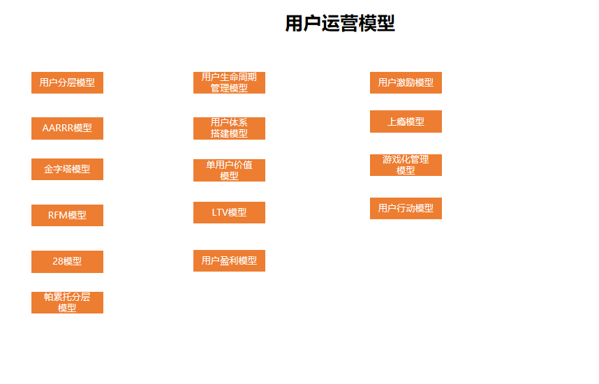 鸟哥笔记,用户运营,运营汪成长日记,方法论,运营体系,用户运营,用户运营 第19张