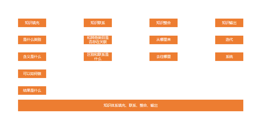 鸟哥笔记,用户运营,运营汪成长日记,方法论,运营体系,用户运营,用户运营 第27张