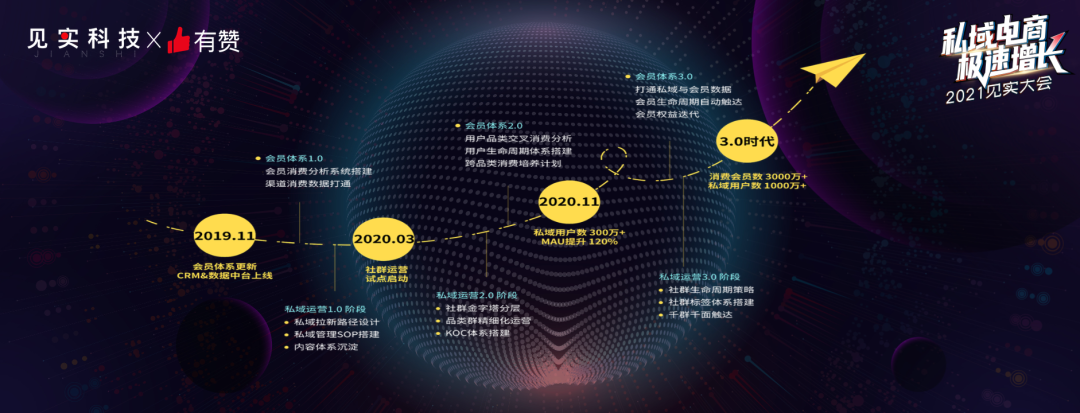 鸟哥笔记,用户运营,见实,私域流量,运营体系,案例分析,社群运营,私域流量,案例分析,社群运营 第3张