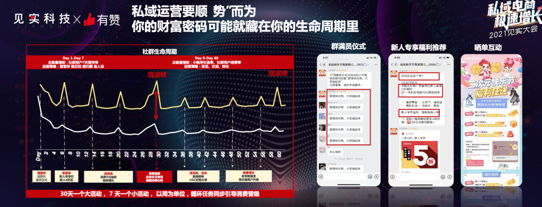 鸟哥笔记,用户运营,见实,私域流量,运营体系,案例分析,社群运营,私域流量,案例分析,社群运营 第9张
