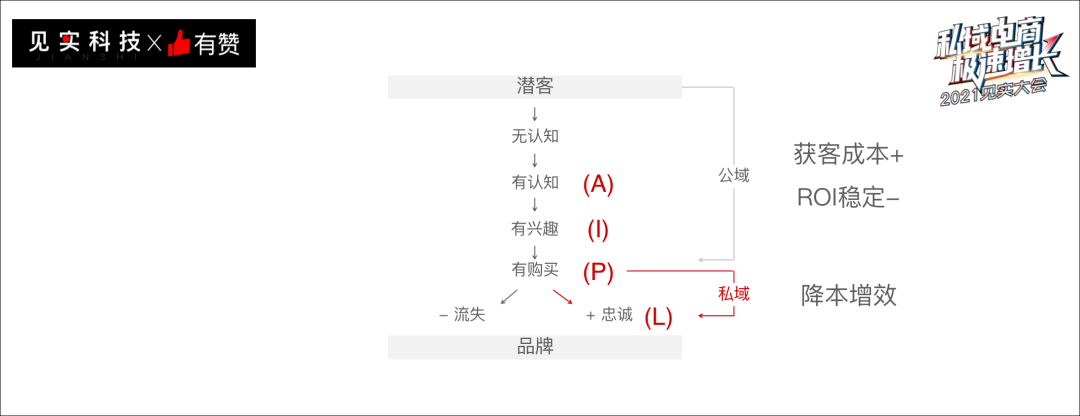 鸟哥笔记,用户运营,见实,私域流量,案例分析,会员运营,私域流量,案例分析 第1张