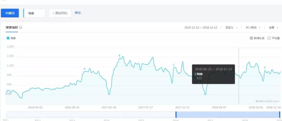 创业选择分析项目的11个经验！ 第5张