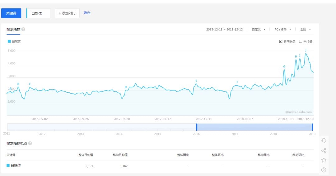 创业选择分析项目的11个经验！ 第7张