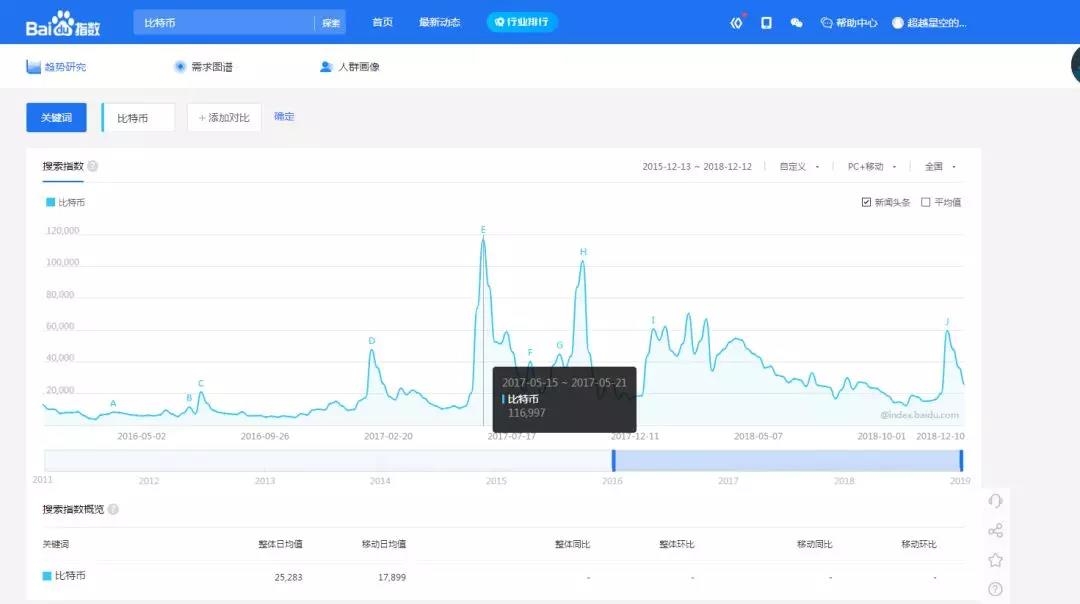 创业选择分析项目的11个经验！ 第9张