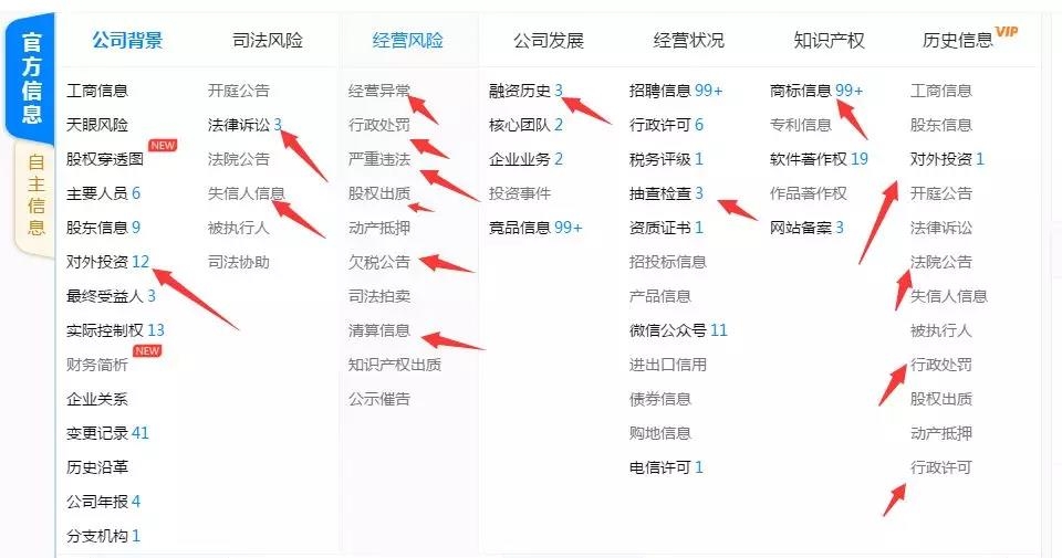 创业选择分析项目的11个经验！ 第17张