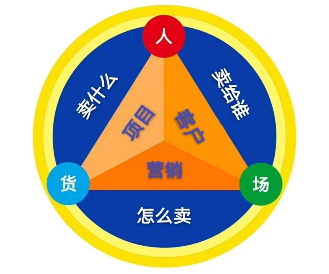 做了好多项目，依然赚不到钱？因为你不懂这套创富方法 第1张
