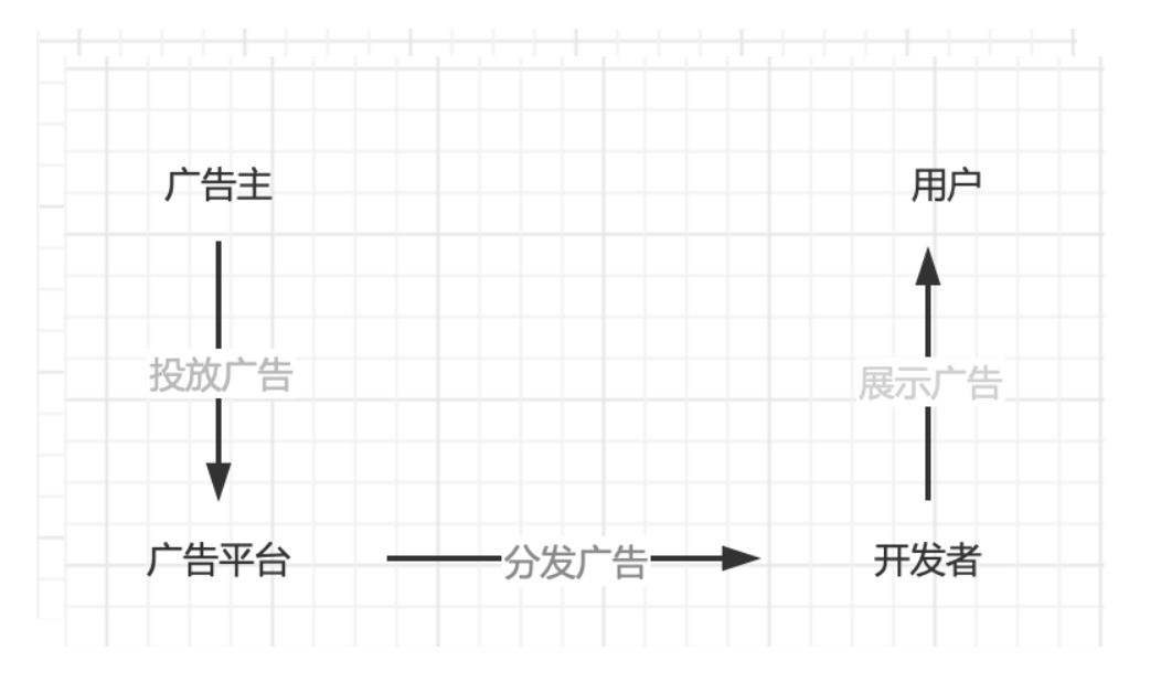 互联网变现三大方式，互联网盈利方式-广告变现 第3张
