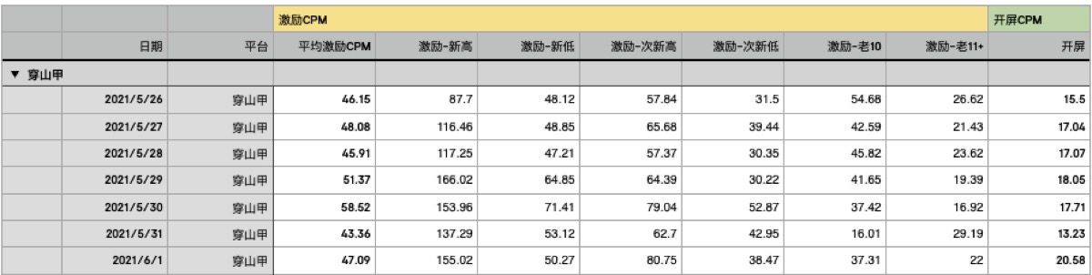 互联网变现三大方式，互联网盈利方式-广告变现 第11张