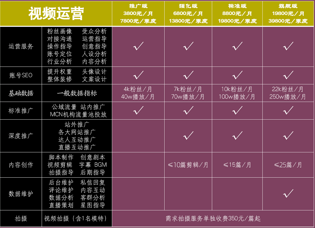 抖音死粉购买，抖音代运营常见的6大套路，你知道几个？ 第5张