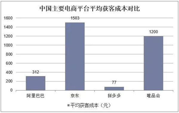 电商平台怎么做私域流量运营？ 第3张
