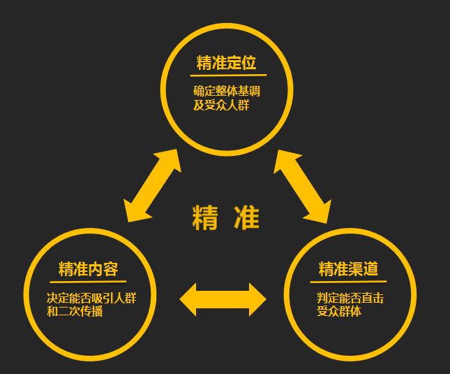 引流推广是什么意思，新手学会这个思维，什么项目都可以做好！ 第5张