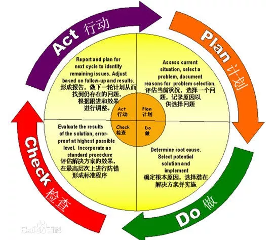 有闭环思维才靠谱，到底什么是闭环思维？ 第5张