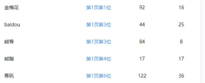 做网站，还是大有可为！ 第9张