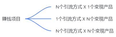 这个心态会让你亏钱！做赚钱项目时远离这种人 第1张