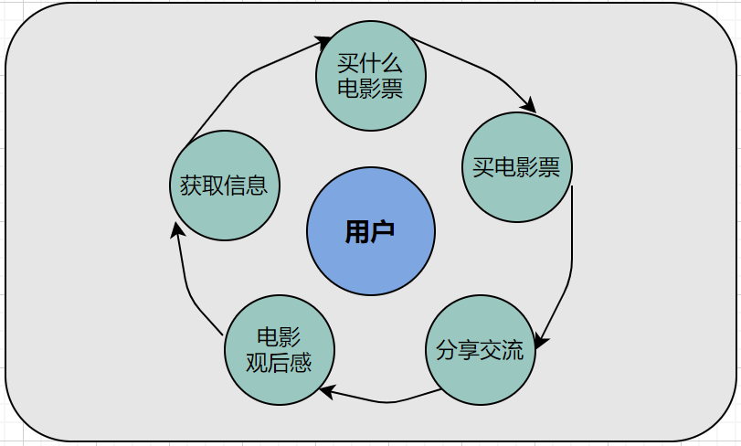 百万级私域用户实战经验分享，带你玩转微信私域运营。（8534字） 第1张