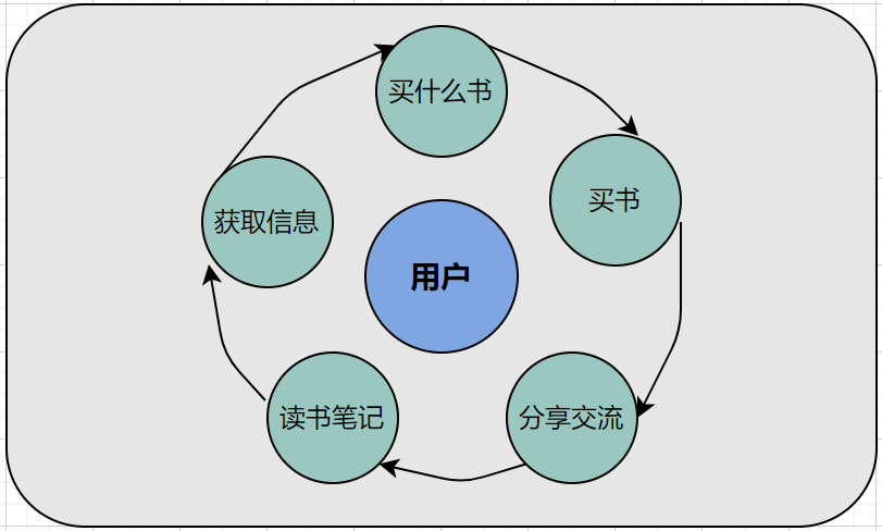 百万级私域用户实战经验分享，带你玩转微信私域运营。（8534字） 第3张