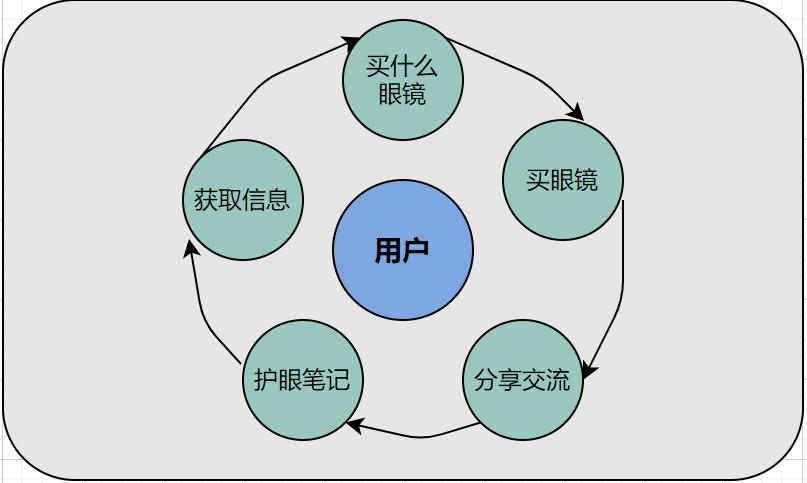 百万级私域用户实战经验分享，带你玩转微信私域运营。（8534字） 第5张