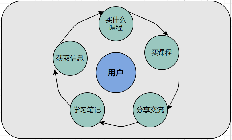 百万级私域用户实战经验分享，带你玩转微信私域运营。（8534字） 第7张