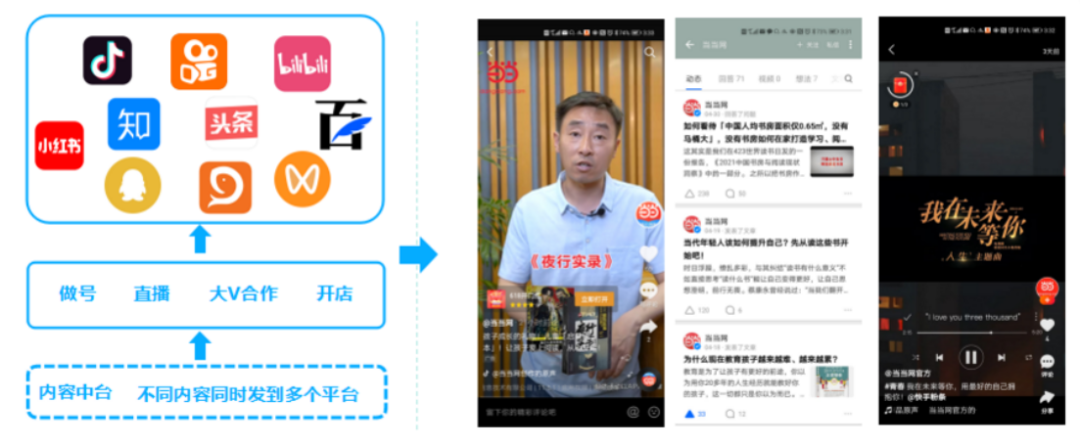 百万级私域用户实战经验分享，带你玩转微信私域运营。（8534字） 第9张