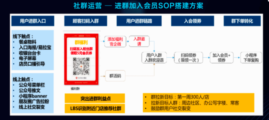 百万级私域用户实战经验分享，带你玩转微信私域运营。（8534字） 第11张