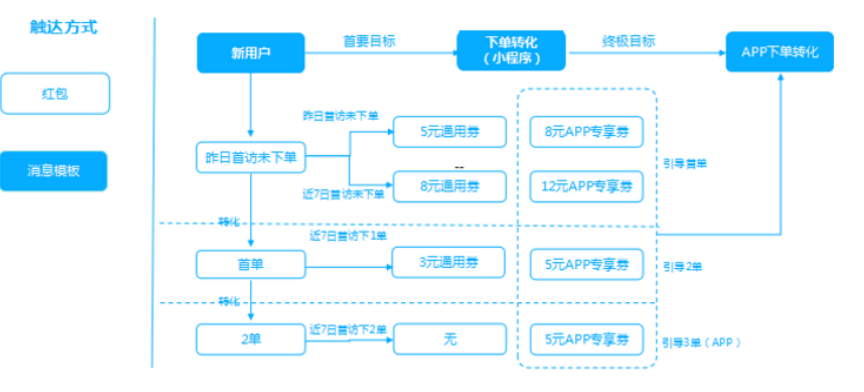 百万级私域用户实战经验分享，带你玩转微信私域运营。（8534字） 第15张
