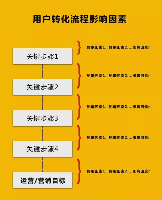 如何提升转化率？ 第5张