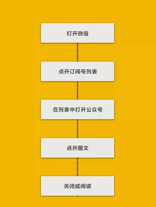 如何提升转化率？ 第9张