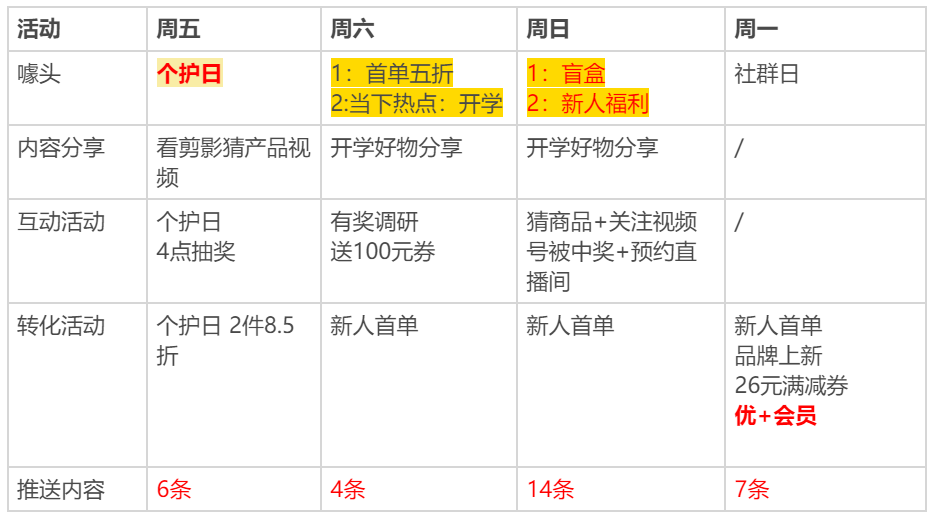 000字梳理：名创优品私域社群打法（完整SOP）"