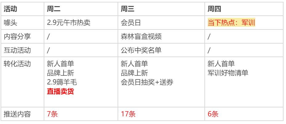 000字梳理：名创优品私域社群打法（完整SOP）"