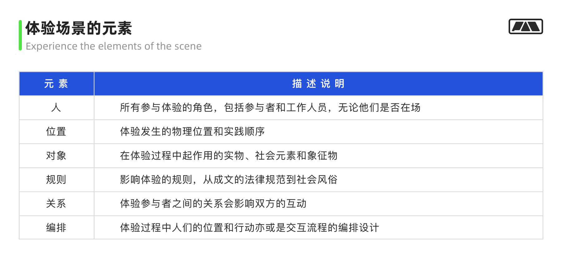 画像/体验地图/触点模版实战应用指南 第63张