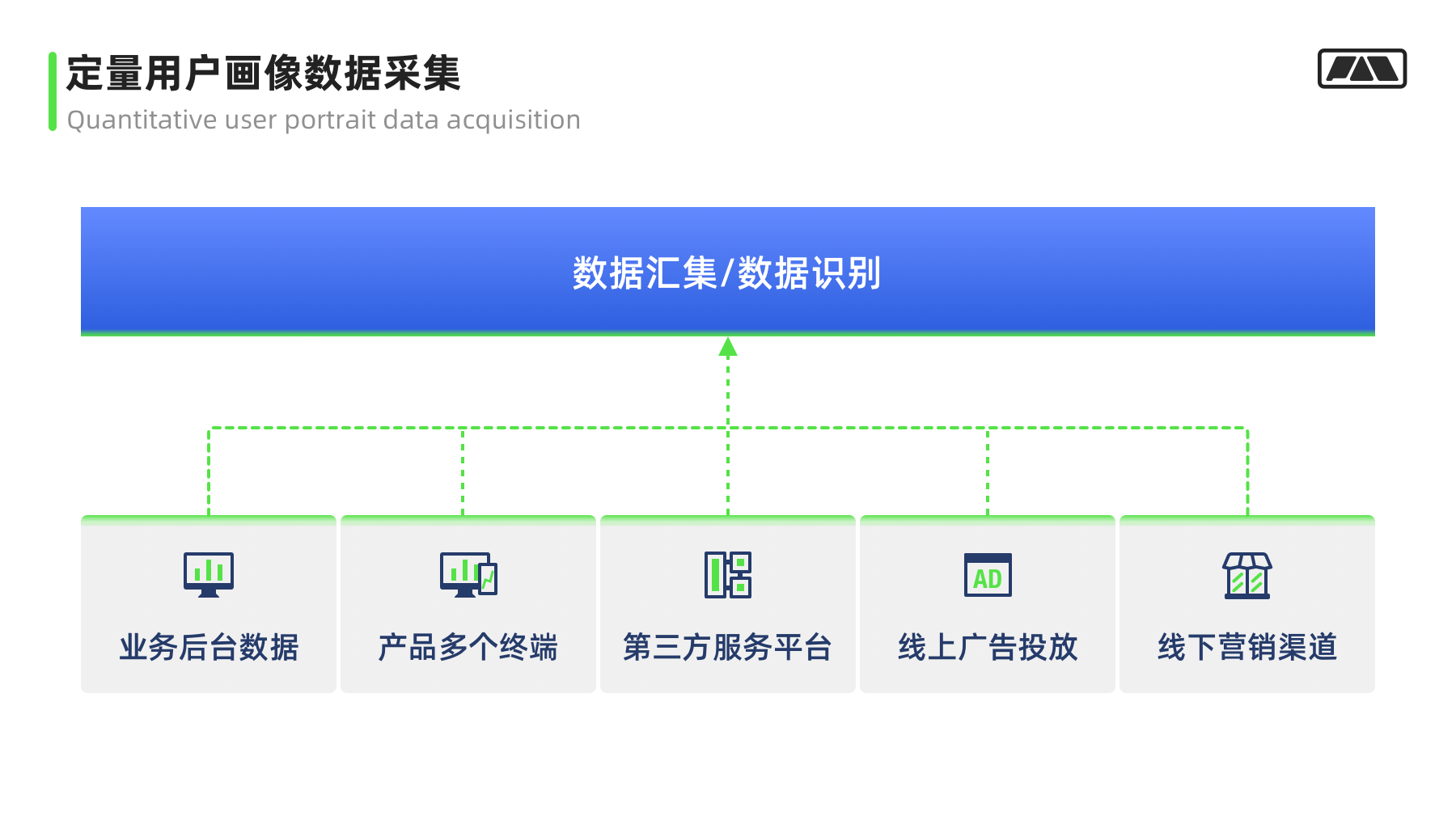 画像/体验地图/触点模版实战应用指南 第23张