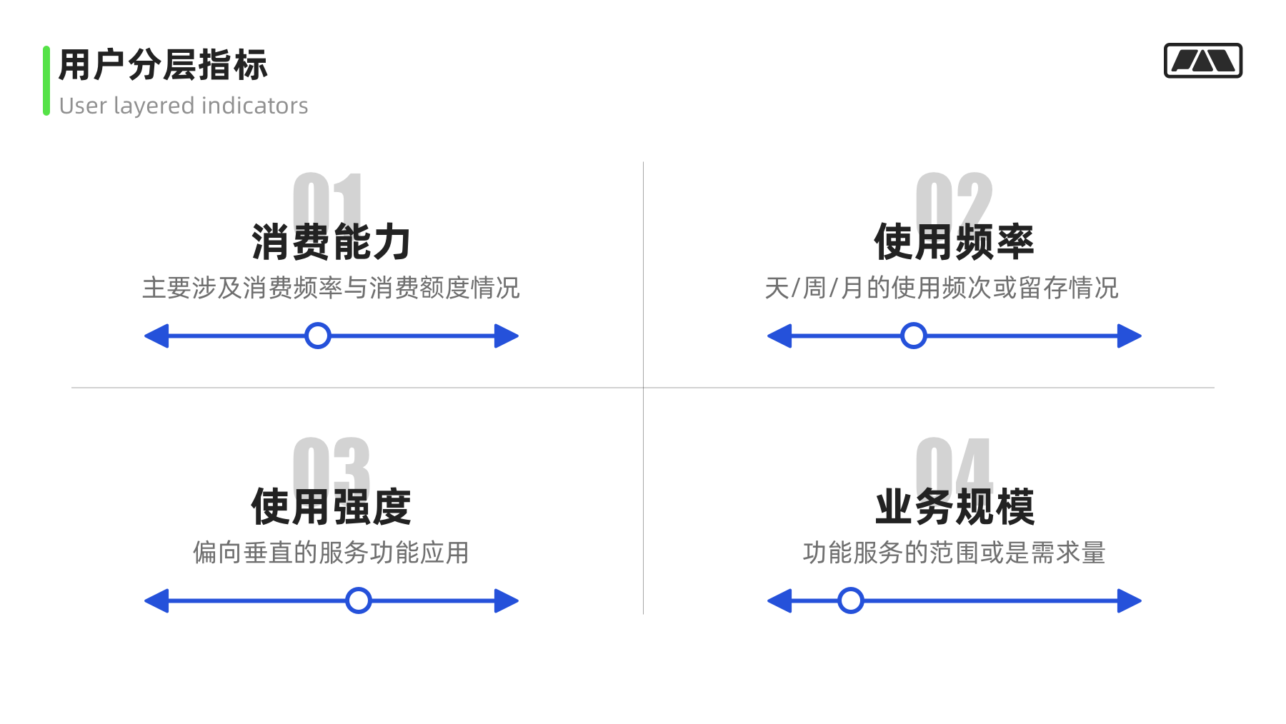 画像/体验地图/触点模版实战应用指南 第19张