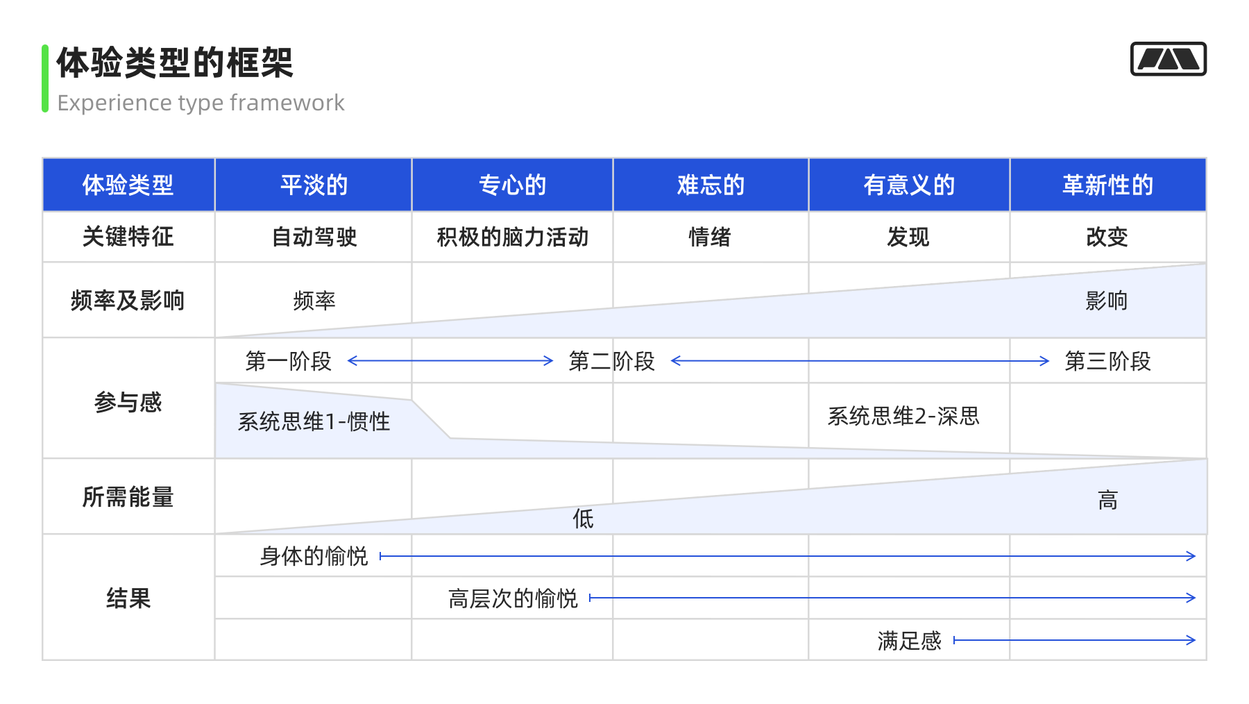 画像/体验地图/触点模版实战应用指南 第61张