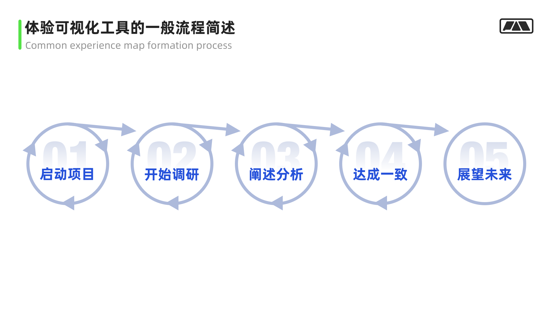 画像/体验地图/触点模版实战应用指南 第13张