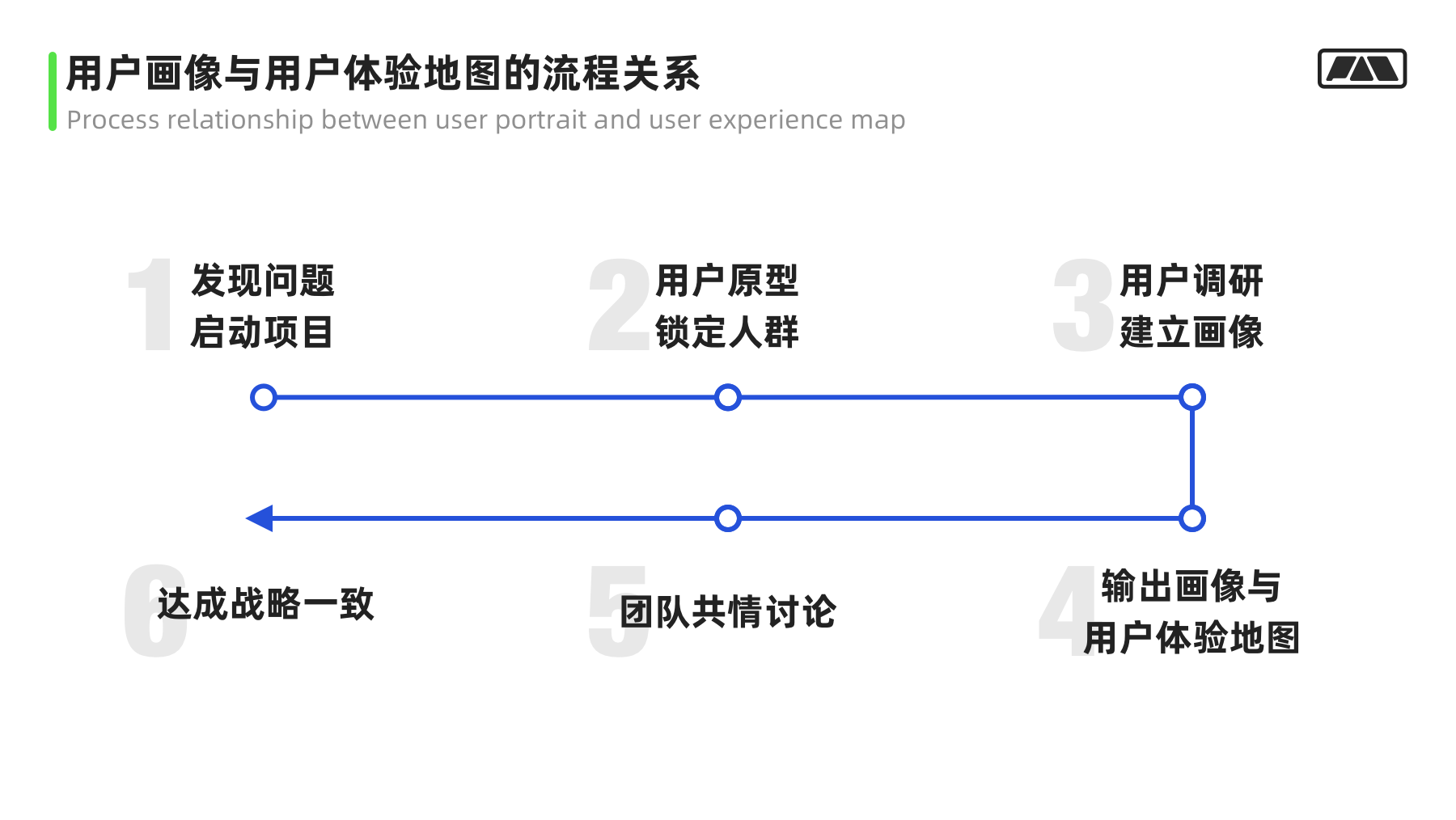 画像/体验地图/触点模版实战应用指南 第11张