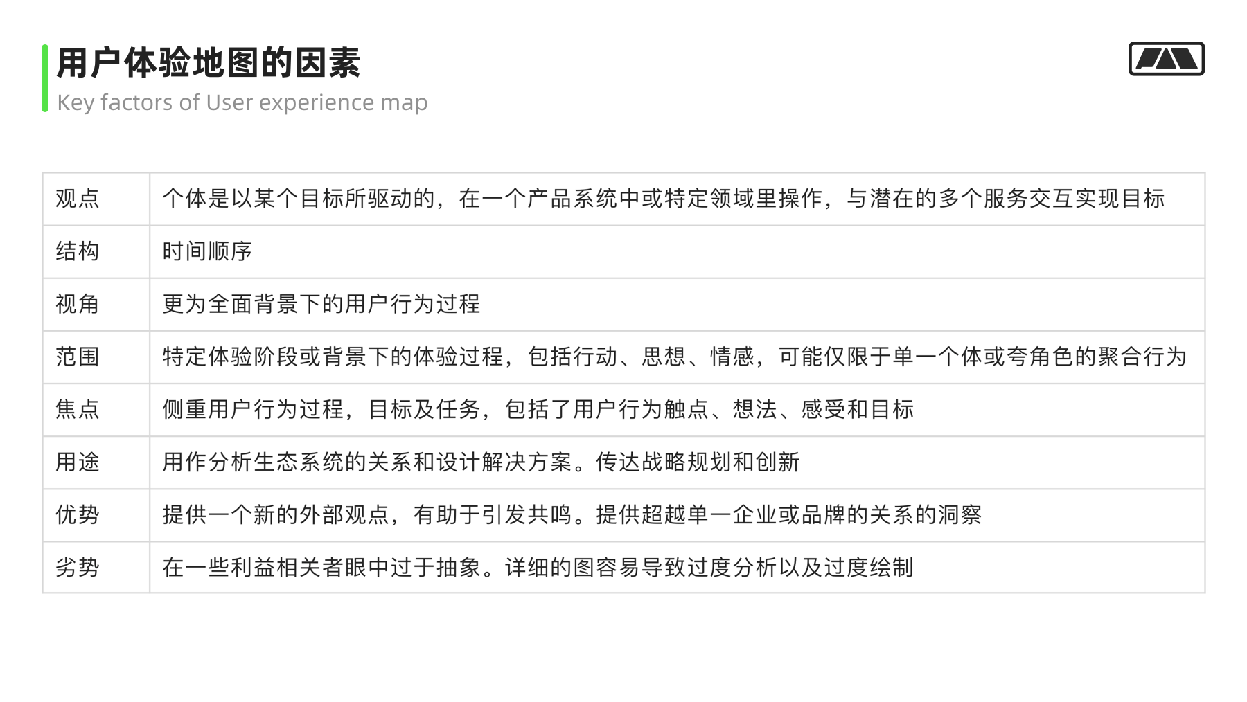 画像/体验地图/触点模版实战应用指南 第9张