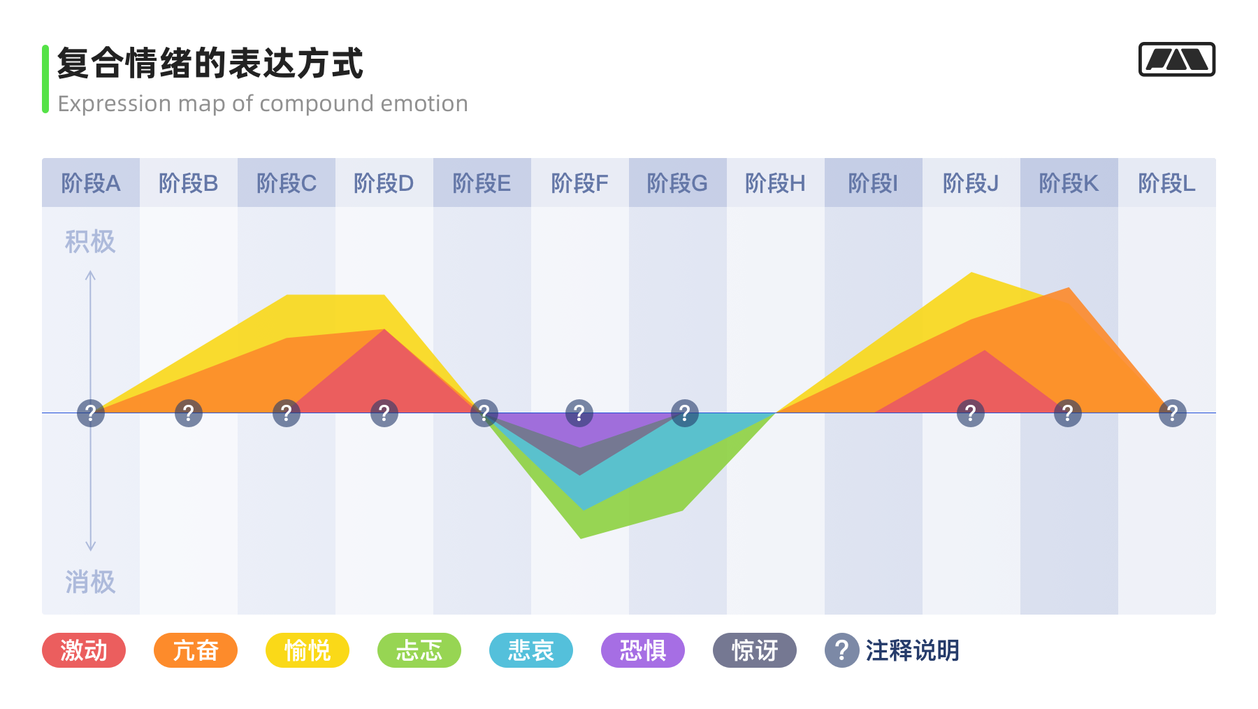 画像/体验地图/触点模版实战应用指南 第55张