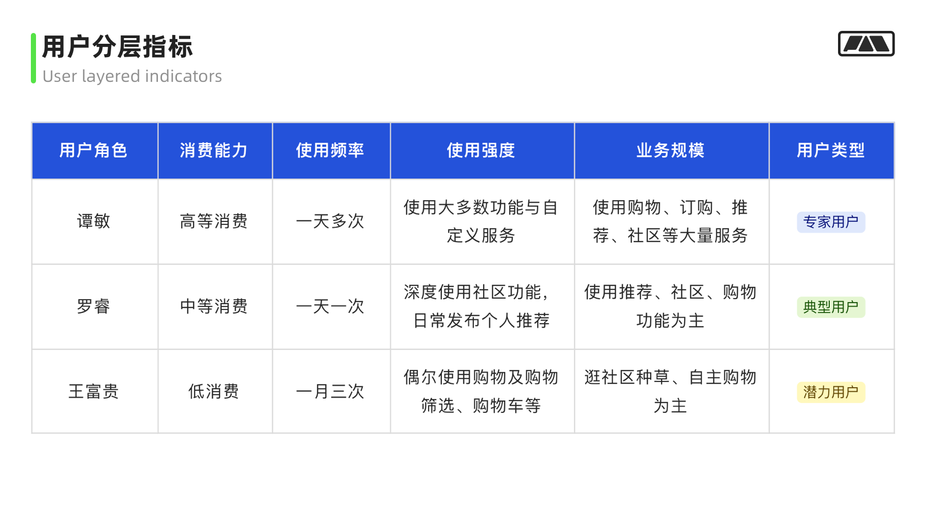 画像/体验地图/触点模版实战应用指南 第21张