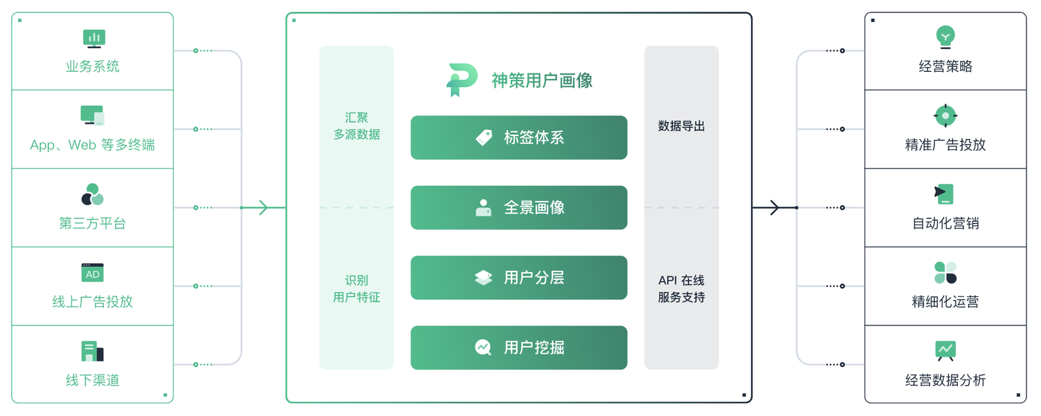 画像/体验地图/触点模版实战应用指南 第27张
