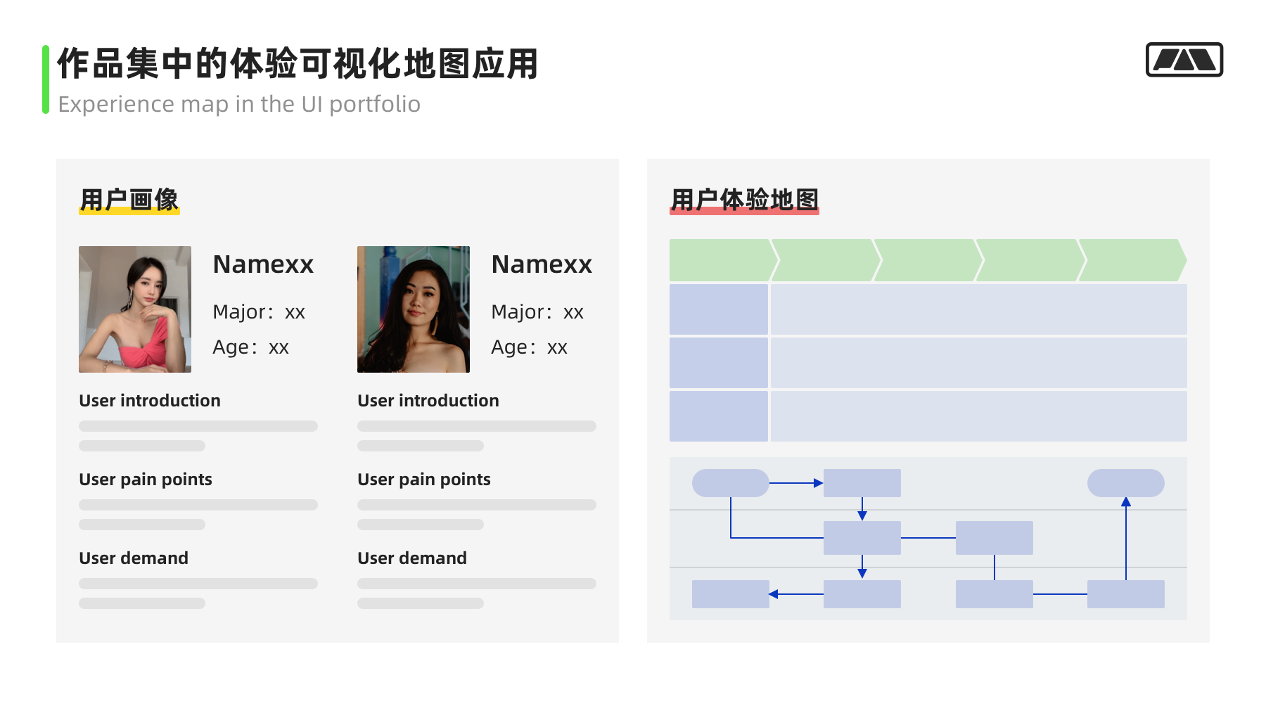 画像/体验地图/触点模版实战应用指南 第5张