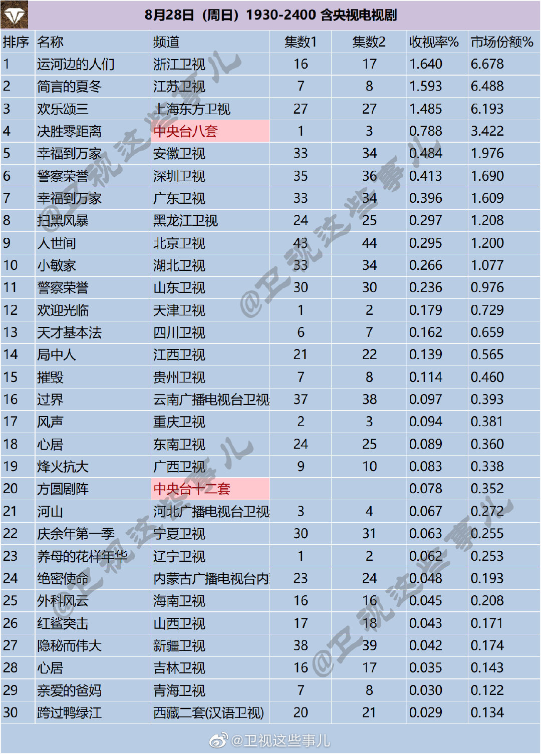 月28日（周日）1930-2400