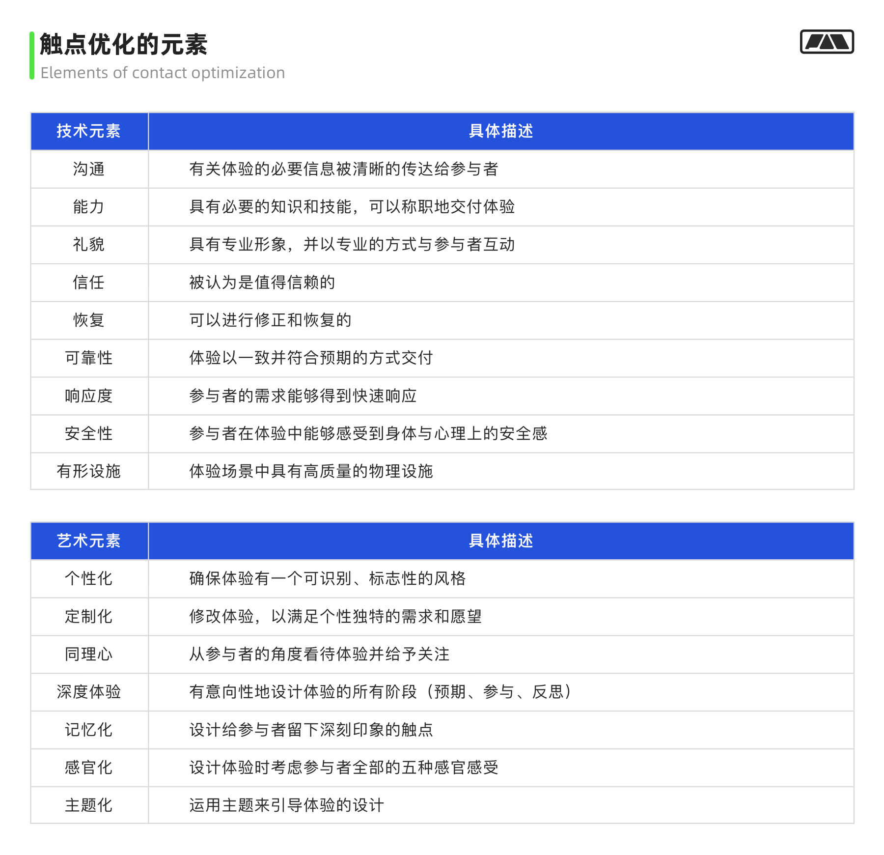 画像/体验地图/触点模版实战应用指南 第67张